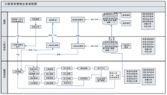 有什么工具可以有效較少項目管理的漏洞？