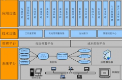 用項(xiàng)目管理軟件作一完整項(xiàng)目計(jì)劃，求推薦！