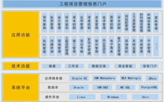 項(xiàng)目網(wǎng)絡(luò)計(jì)劃軟件哪里有？