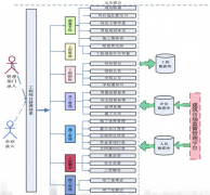 大家都用什么自動(dòng)進(jìn)程管理軟件？