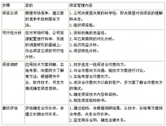 有沒有不需要客戶端的遠(yuǎn)程進(jìn)程管理軟件？