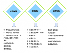 什么進(jìn)程管理軟件用的人多？