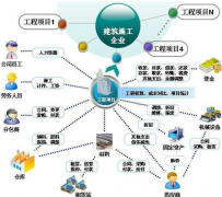 關(guān)于多項目進(jìn)程管理的請教？
