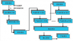 進程管理用哪個軟件好？
