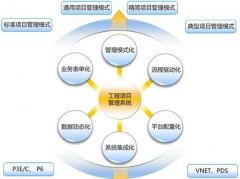 我們公司想上一套項目進(jìn)度監(jiān)督管理的軟件，求推薦！