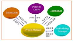 現(xiàn)在有什么適合項(xiàng)目管理用的軟件嗎？