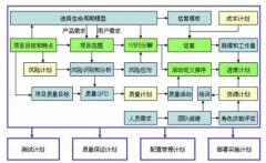 公司想買一套項(xiàng)目管理軟件管理項(xiàng)目的進(jìn)度，求推薦！