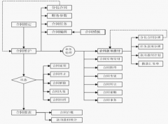 求具有資源、需求、進(jìn)度管理的IT項(xiàng)目管理系統(tǒng)?