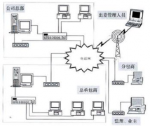 我們是小型的公司，請(qǐng)問(wèn)有什么項(xiàng)目進(jìn)度管理軟件比較適合我們？