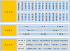 求產(chǎn)品項(xiàng)目進(jìn)度管理軟件，麻煩推薦一個(gè)！