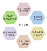 項(xiàng)目進(jìn)度管理是什么？求推薦一個(gè)軟件！