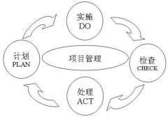 什么是項(xiàng)目管理系統(tǒng)?