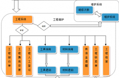 什么是項目管理信息系統(tǒng)?。?>
            </a>
        </div>
        <h4 class=