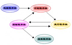 想要上一套項(xiàng)目管理系統(tǒng)，選型方面想要請(qǐng)教一下大家？
