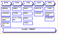 SAP財(cái)務(wù)軟件的紅字沖銷在哪里？沒找到