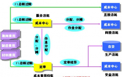 財務(wù)軟件SAP，憑證可否不用打印保存？