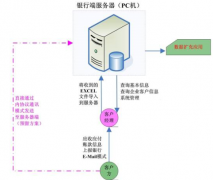 SAP財務系統(tǒng)憑證無法打印怎么調整啊？