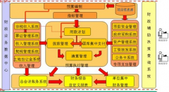 SAP財務(wù)系統(tǒng)如何刪除預(yù)制憑證？