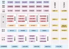 請問sap財務系統(tǒng)支持小數(shù)嗎？