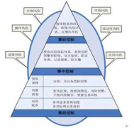 財務(wù)預(yù)警的預(yù)測方法包括什么？
