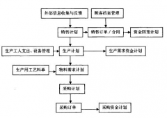 什么是企業(yè)中的財(cái)務(wù)預(yù)算？