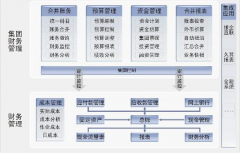 做財務預算用excel合適嗎？
