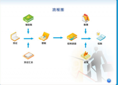 公司財(cái)務(wù)管理軟件具有哪些功能？