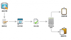 哪個(gè)公司的財(cái)務(wù)管理軟件比較好？