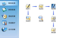小公司財(cái)務(wù)軟件哪種比較好用？