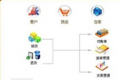 適合建筑裝飾公司的財務(wù)軟件有嗎？