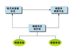關(guān)于物業(yè)公司的財務(wù)軟件應(yīng)該怎樣選擇？