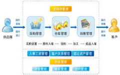 求一公司財(cái)務(wù)軟件！有沒有可以介紹的？