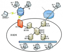 新公司財(cái)務(wù)軟件應(yīng)該怎么建立賬套呀？