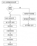 家庭財(cái)務(wù)管理軟件哪一家的最好？