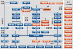 最好的倉(cāng)庫(kù)管理軟件哪里有？