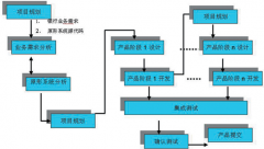 房地產(chǎn)行業(yè)管理軟件哪家好？