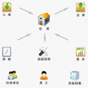 現(xiàn)在市場(chǎng)上的項(xiàng)目管理軟件是怎樣分類(lèi)的,都適合什么樣的用戶？