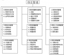 有什么好的PHP開(kāi)源項(xiàng)目管理系統(tǒng)推薦？