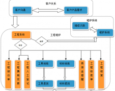 現(xiàn)在什么開(kāi)源的項(xiàng)目管理軟件比較好？