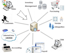 家具行業(yè)erp哪個好？