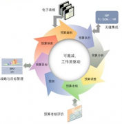 家具ERP哪個做的好？有沒什么案例？