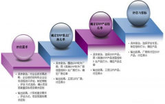 哪些軟件公司的家具行業(yè)erp比較可靠呢？