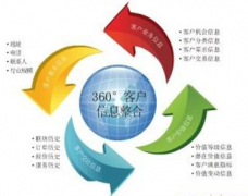 想找一款家具行業(yè)的ERP系統(tǒng)，請問哪里有？