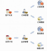 家具業(yè)erp系統(tǒng)哪家好些？價(jià)格最好能便宜點(diǎn)的！