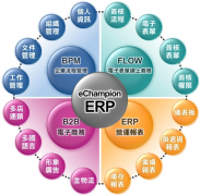 求一款機(jī)械erp系統(tǒng)管理軟件！