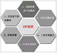 機(jī)械制造業(yè)ERP作業(yè)流程是什么樣的呢？