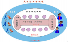 機械行業(yè)的企業(yè),誰在用ERP？推薦一個吧！