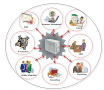 機械加工行業(yè)ERP哪個好？