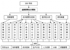 機(jī)械制造行業(yè)用什么ERP好？
