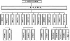網(wǎng)絡(luò)辦公系統(tǒng)是什么？